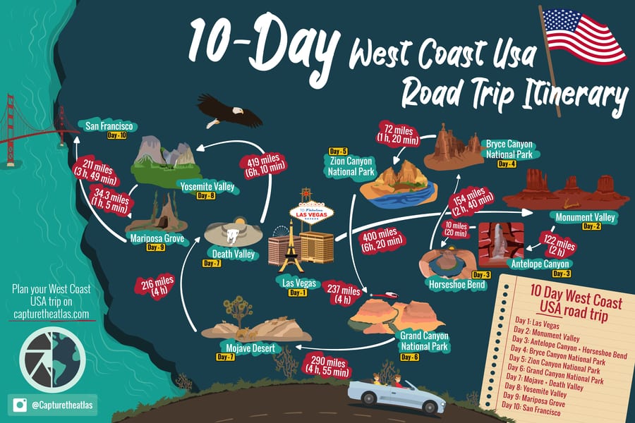 Planning a 10-Day West Coast USA Road Trip Itinerary